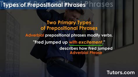 Image result for Prepositional Phrase Structure Rules