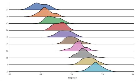 Image result for SAS Data Visualization Idea Tree Graph
