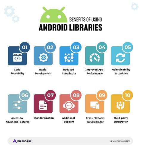 Best Android Libraries Android App Developers Must Use