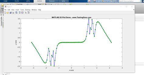 MATLAB Plot Function に対する画像結果