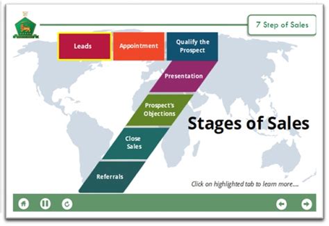 Image result for Modules of eLearning Management System