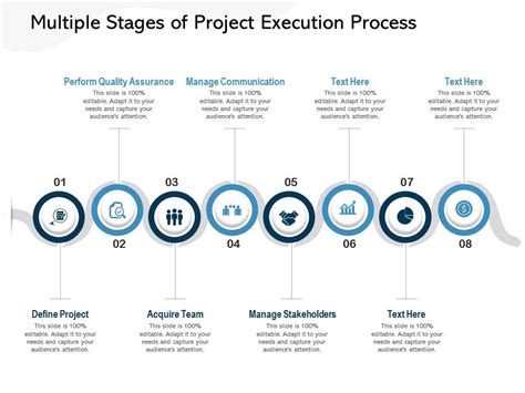 Project Execution Steps に対する画像結果