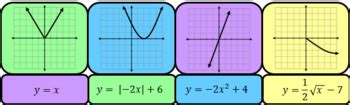 Image result for Function Families Math
