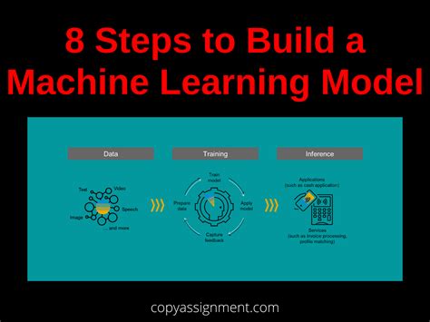 Image result for Machine Learning Process Steps