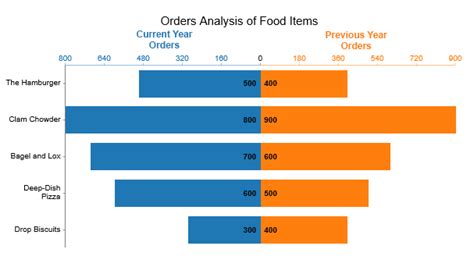Double Bar Graph に対する画像結果