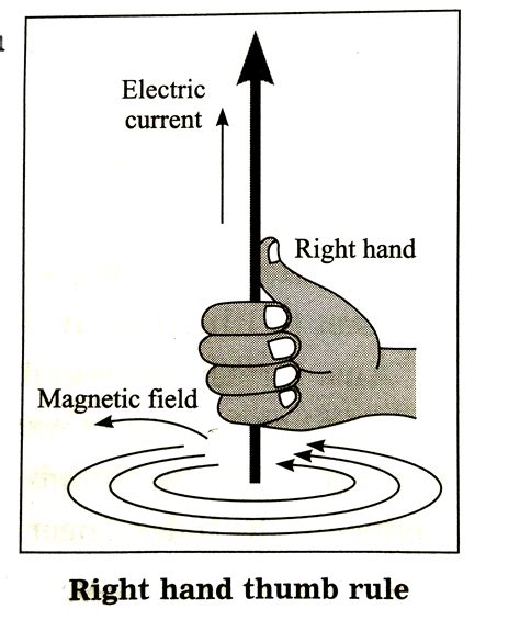 Afbeeldingsresultaten voor Right Hand Rule Current Calculator
