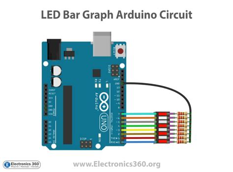 Image result for LED Bar Graph Arduino