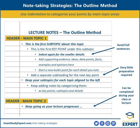 Image result for Lecture Notes Examples