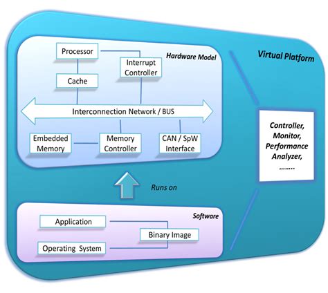 Virtual Platform Meaning に対する画像結果