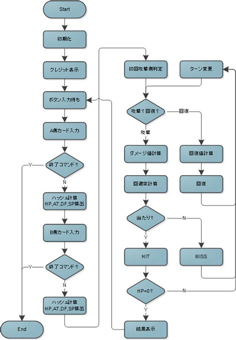 Toradh íomhá ar hashCode CSS