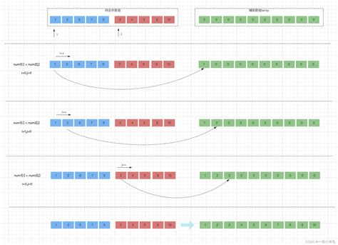 Image result for Merge Sort Code Explaination