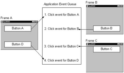 Image result for Event Programming Language