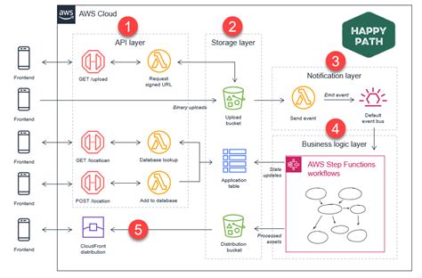 Step by Step Front End App に対する画像結果
