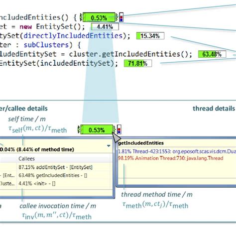 Toradh íomhá ar Recursive Call Tree