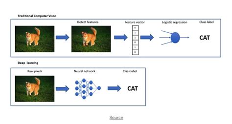 Deep Learning Classification に対する画像結果