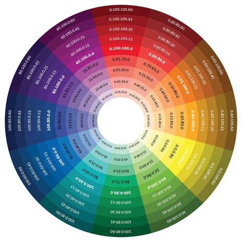 Afbeeldingsresultaten voor Color Wheel Gradient