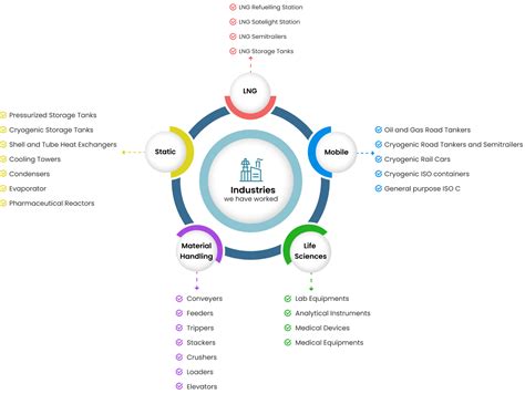 Image result for API Transparent