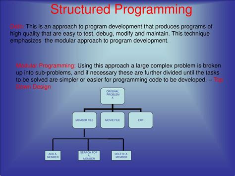Image result for Structured Approach to Programming