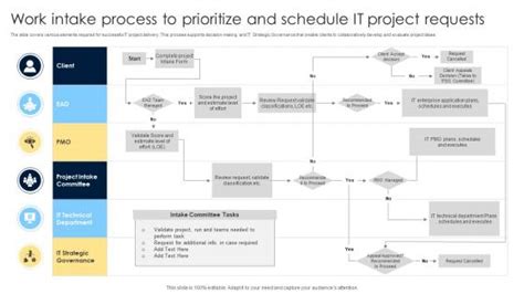 Software Development Intake Process に対する画像結果