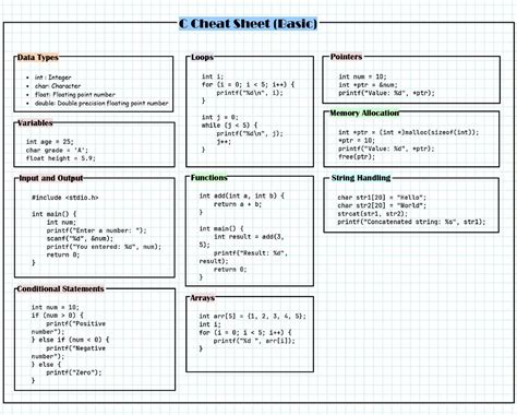 Afbeeldingsresultaten voor Cheat Sheet for Programming