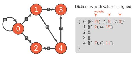 Python Graph Equations に対する画像結果