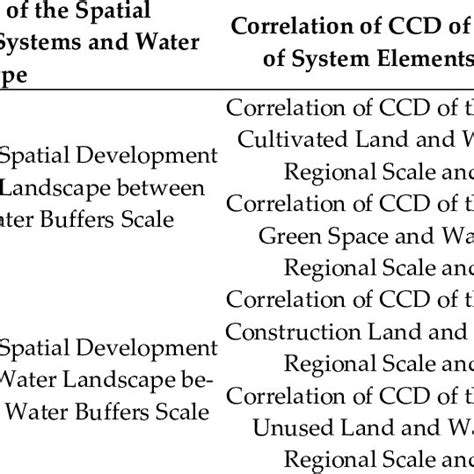 Formaion Correlation Chart に対する画像結果