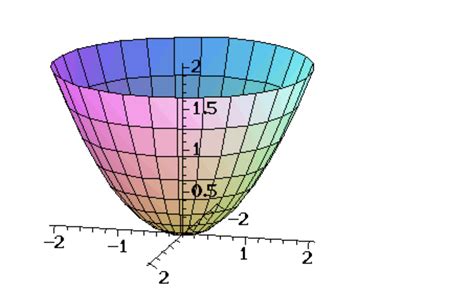 Parabonoid Math に対する画像結果