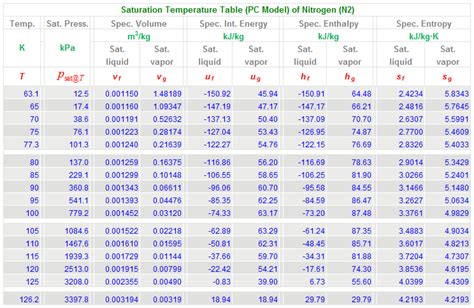 N2 Chart に対する画像結果