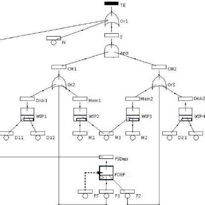 Draw Diagram of Multiprocessor System and Distributed System in Operating System に対する画像結果