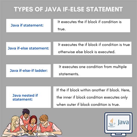 Image result for If or Statement in Java