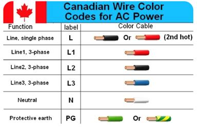 Canada Wiring Colours – Guide to Electrical Wire Types and Codes