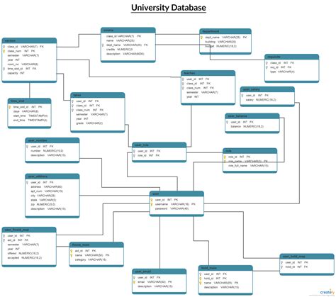 Image result for Database Diagram Excel
