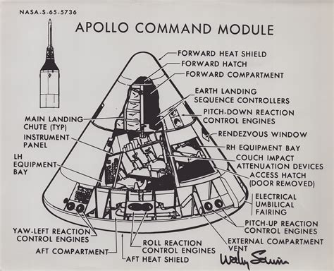Image result for Apollo Command Module Schematic