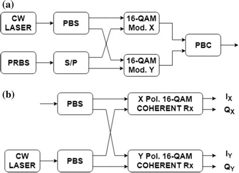 16-QAM Communication Modualation MATLAB Tool Box System Diagram に対する画像結果