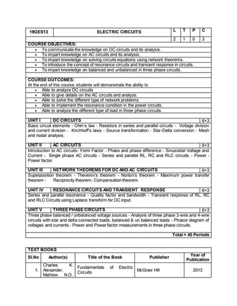 Image result for Program Syllabus