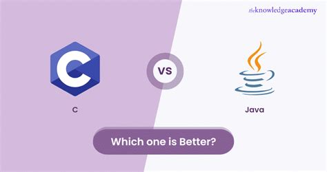 Image result for Java Online C