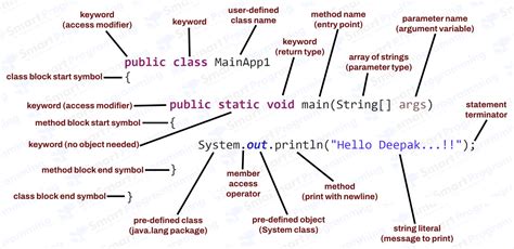 Image result for Hello Program In Java