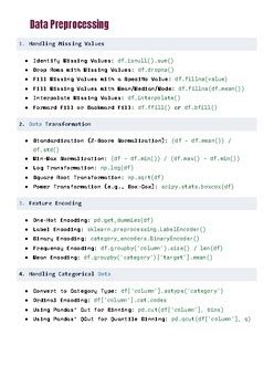 Image result for Common Data Engineer Commands in Databricks Cheat Sheet