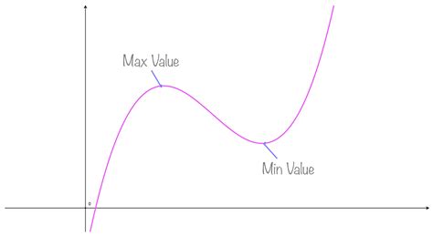 Toradh íomhá ar Optimization Mathematics