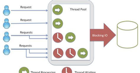 Toradh íomhá ar Advantages of Multithreading in Java