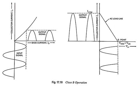 Image result for Class B Amplifier Block Diagram