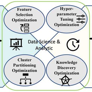 Image result for Optimization Data Science