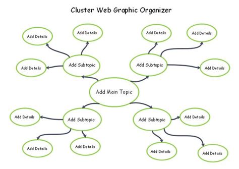 Afbeeldingsresultaten voor Cluster Diagram Template Microsoft Word