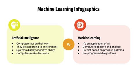 Toradh íomhá ar Machine Learning Graphic