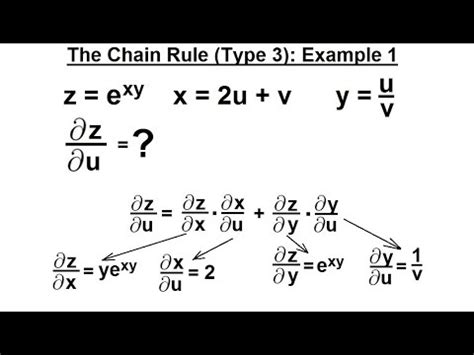 Image result for Chain Rule Calculator Multivariable
