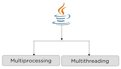 Image result for Java ExecutorService