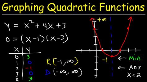 Image result for Function Equation Examples
