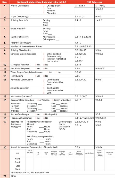 Image result for Building Code Matrix