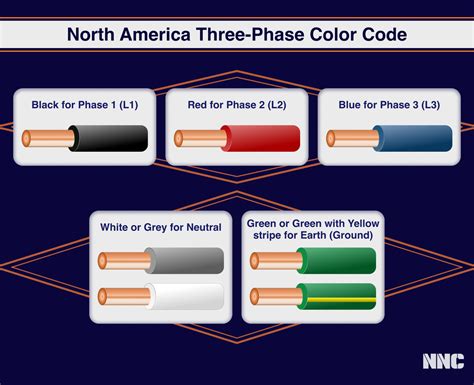 Image result for 3 Phase Colours UK