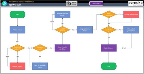 Image result for Process Flow Chart Excel